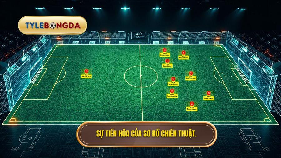 Sự tiến hóa của sơ đồ chiến thuật.