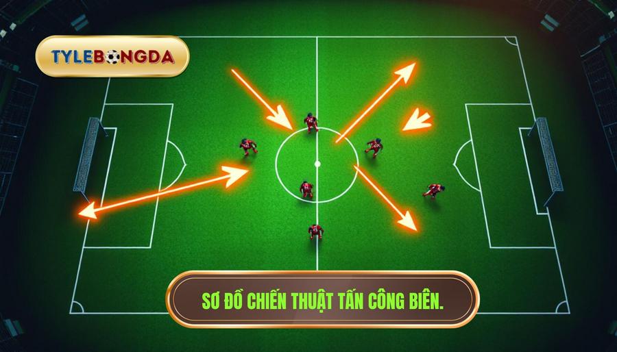 Sơ đồ chiến thuật tấn công biên