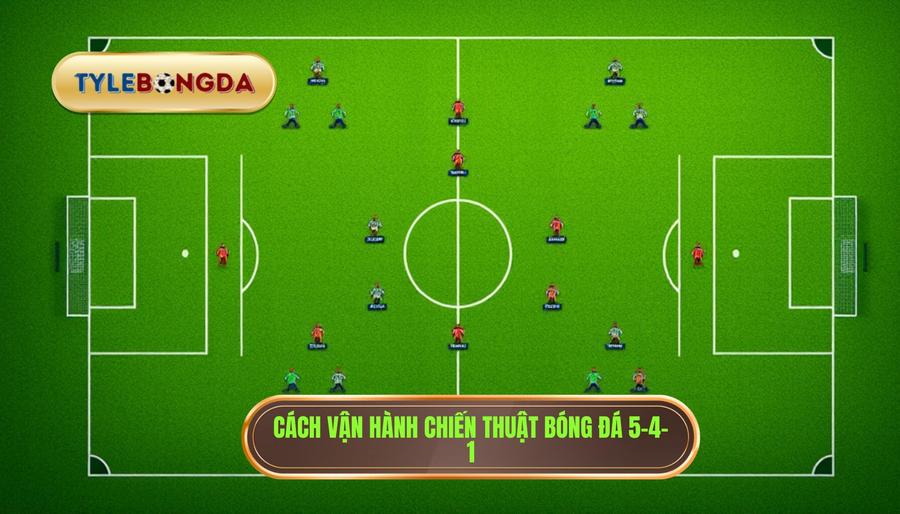 Cách vận hành chiến thuật bóng đá 5-4-1